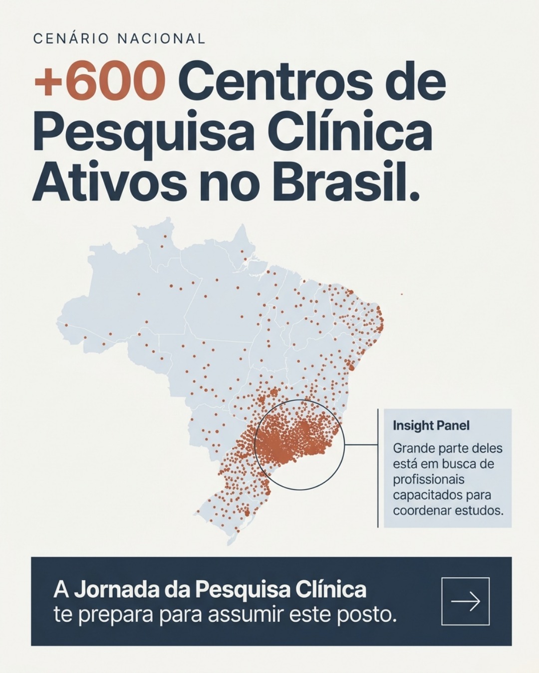 Mais de 600 Centros de Pesquisa Clínica Ativos no Brasil