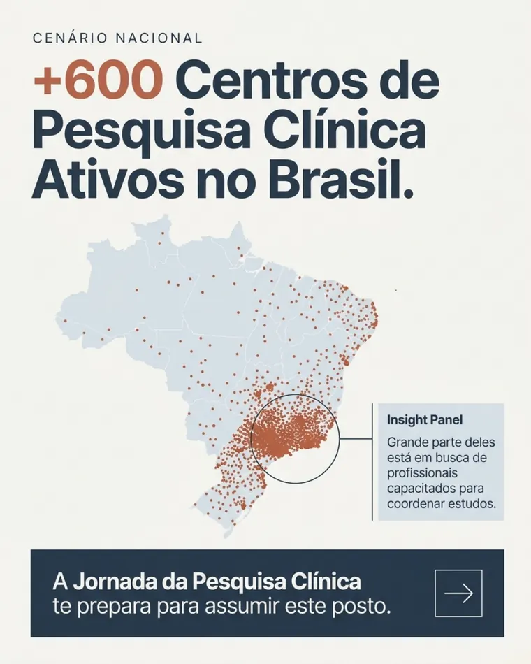 Mais de 600 Centros de Pesquisa Clínica Ativos no Brasil